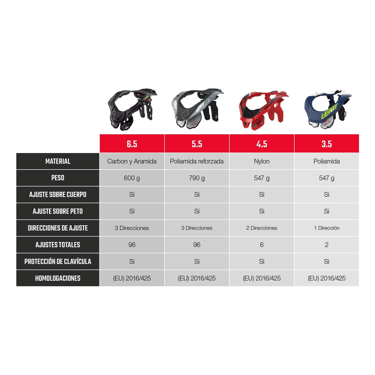 Collarin 5.5 V25