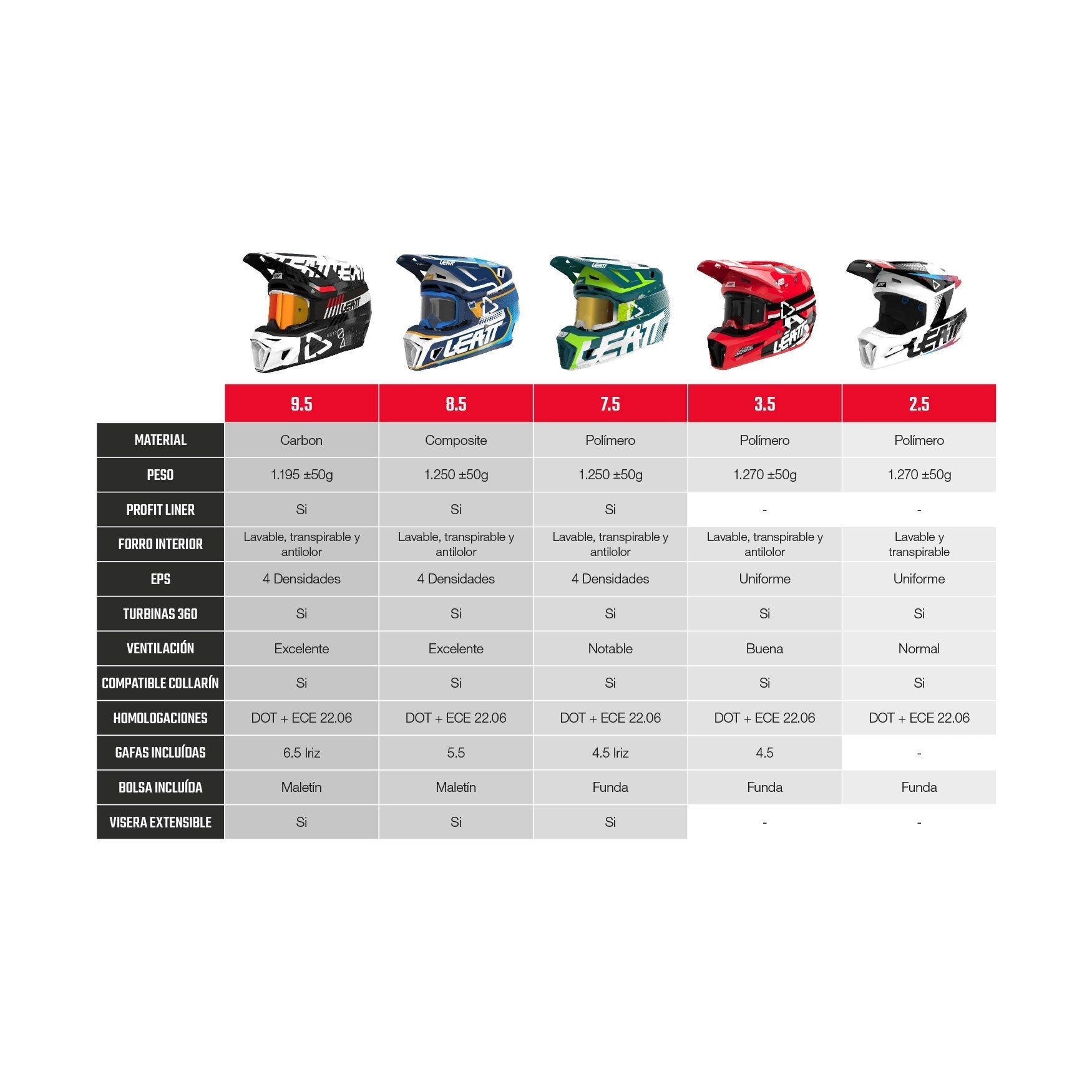 Casco Kit Moto 8.5 con Gafas Velocity 5.5 V24