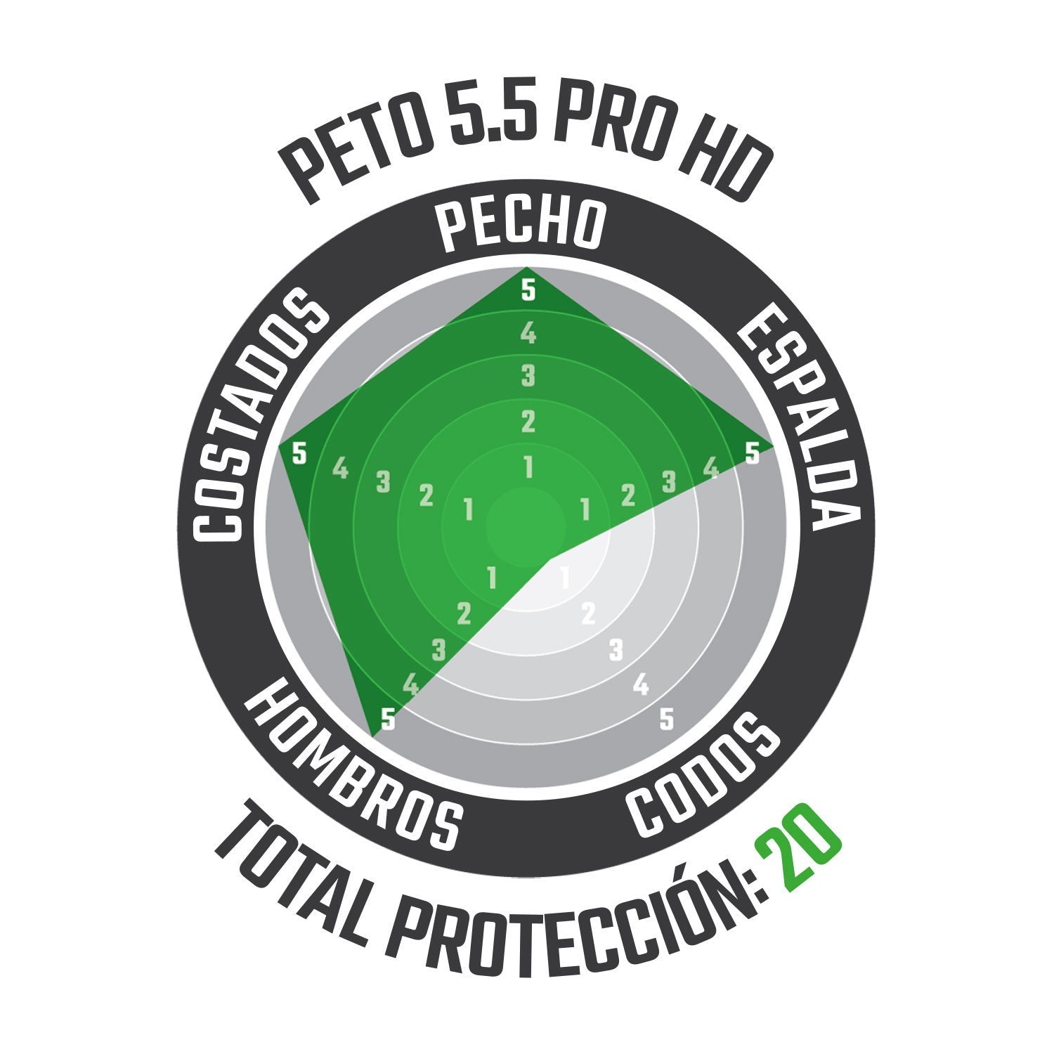 Peto 5.5 Pro HD