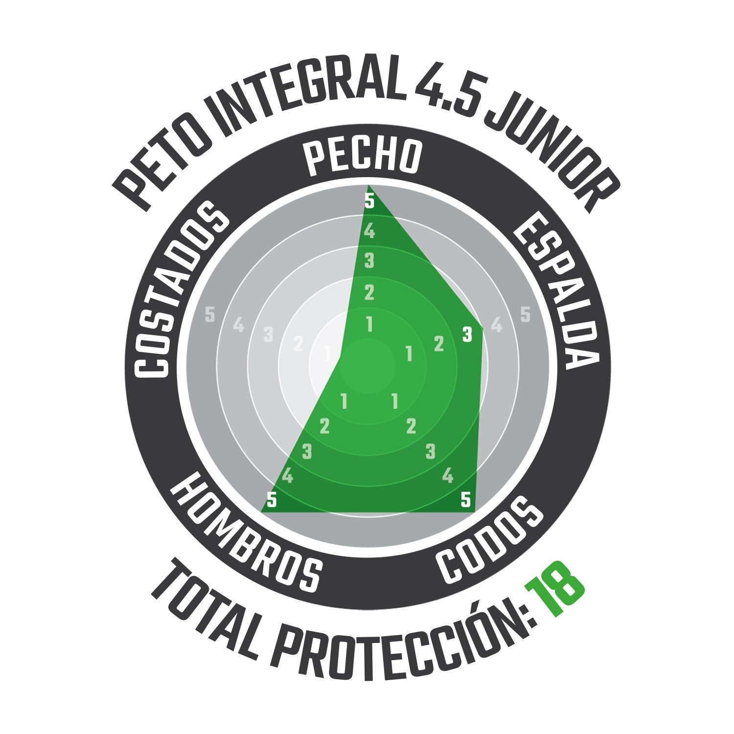 Peto Integral 4.5 Junior