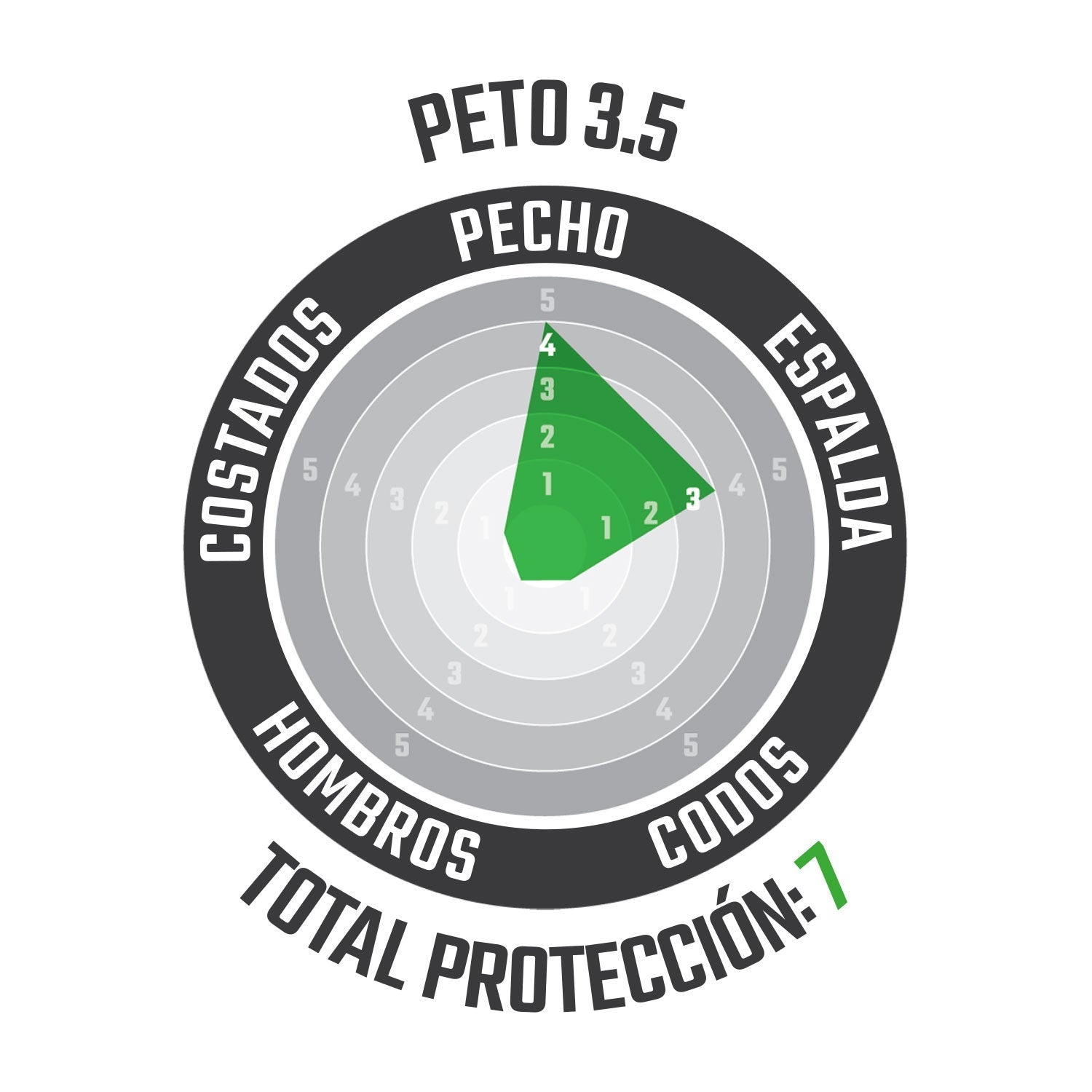Peto 3.5