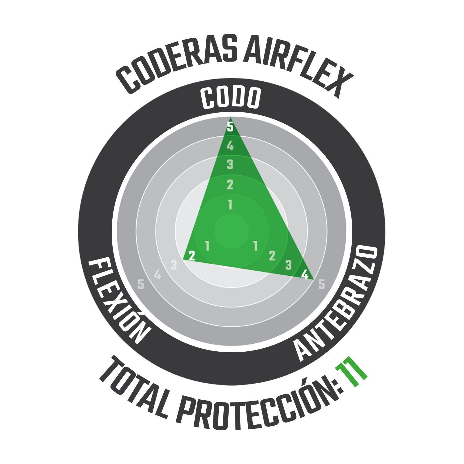 Coderas AirFlex