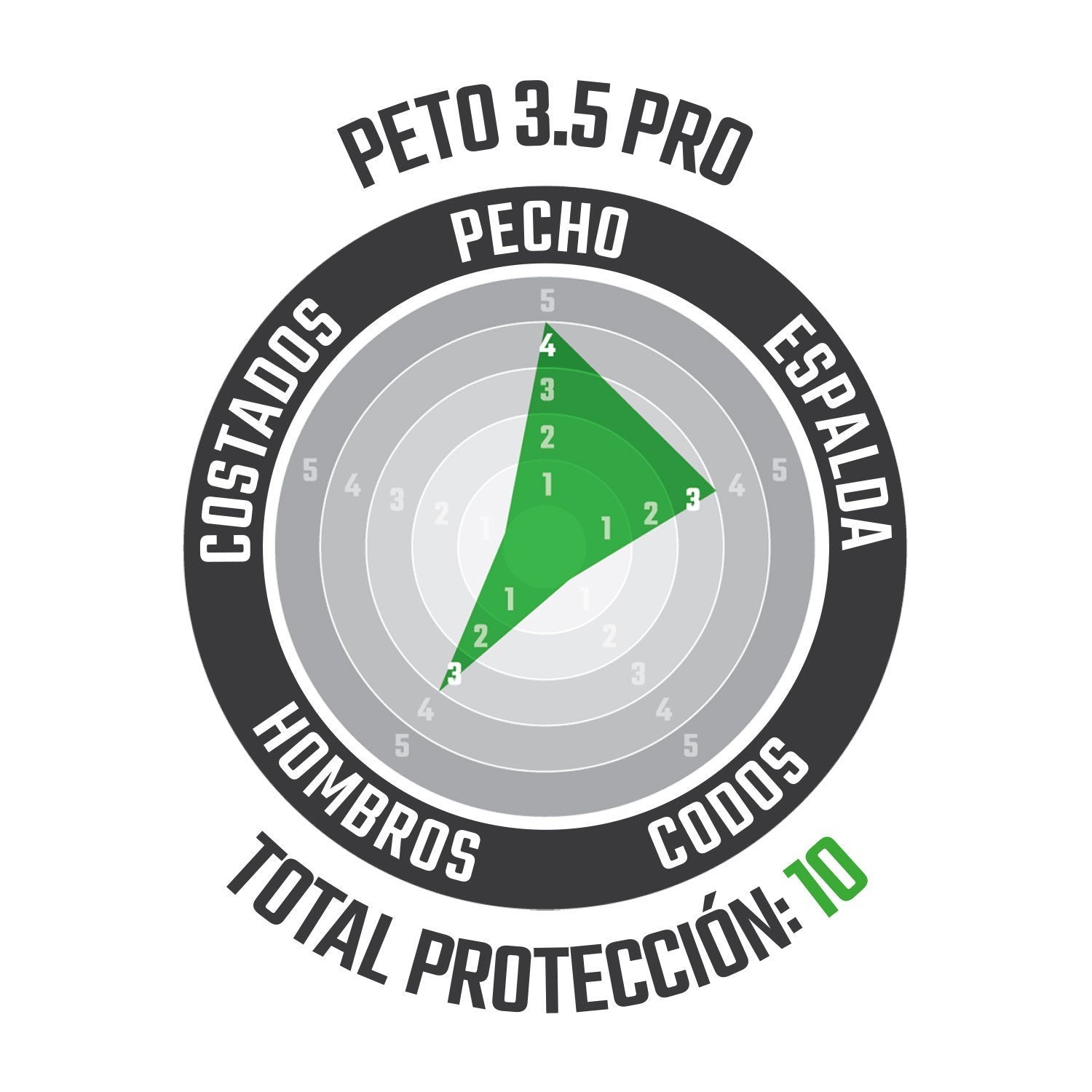 Peto 3.5 Pro