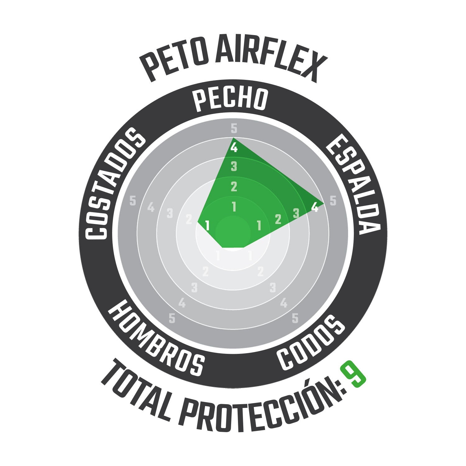 Peto AirFlex