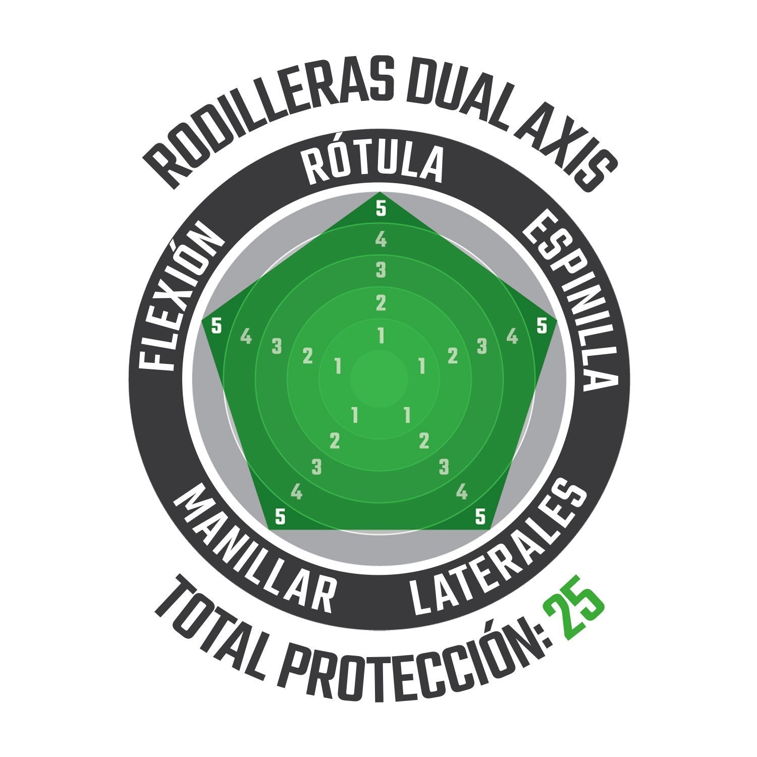 Rodilleras Dual Axis