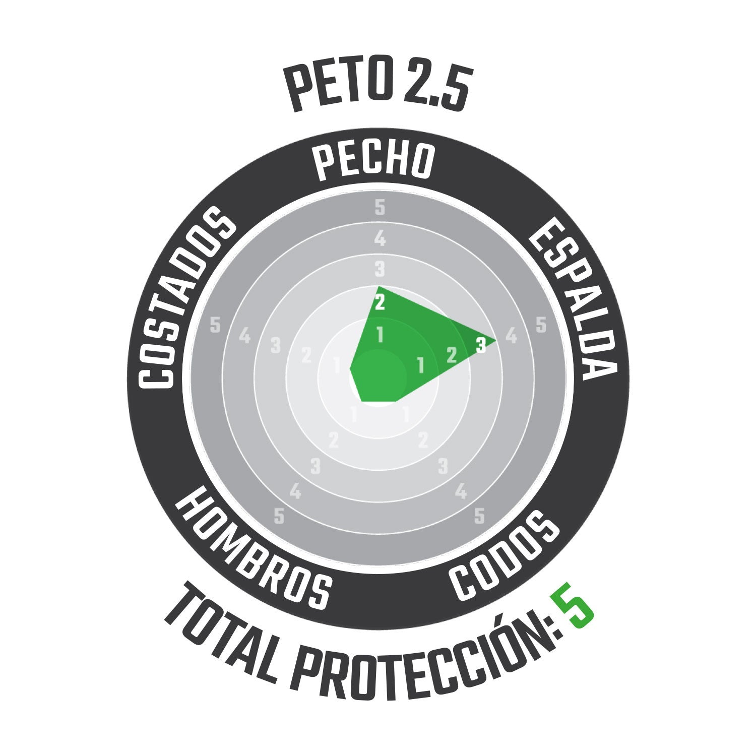 Peto 2.5