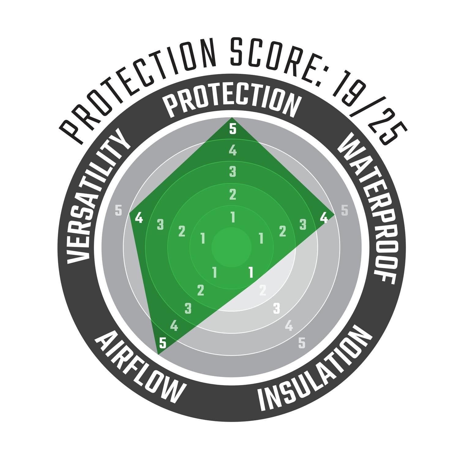 Chaqueta ADV FlowTour 7.5