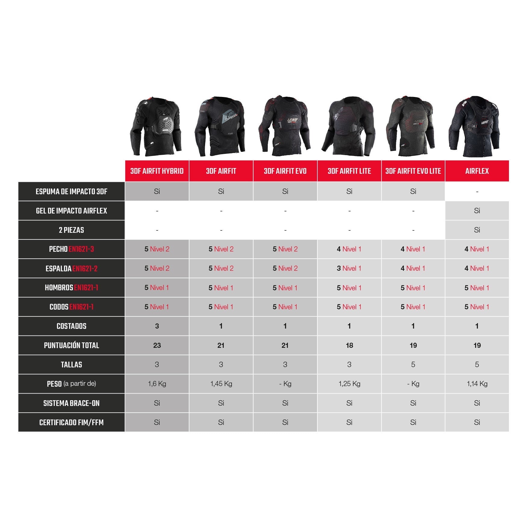 Peto Integral 3DF AirFit Lite Evo