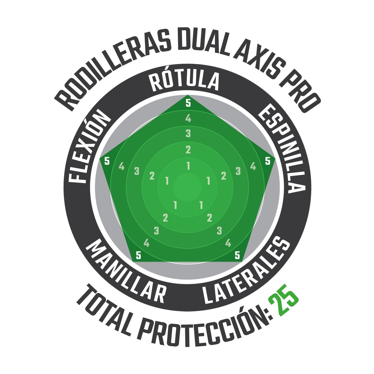 Rodilleras Dual Axis Pro