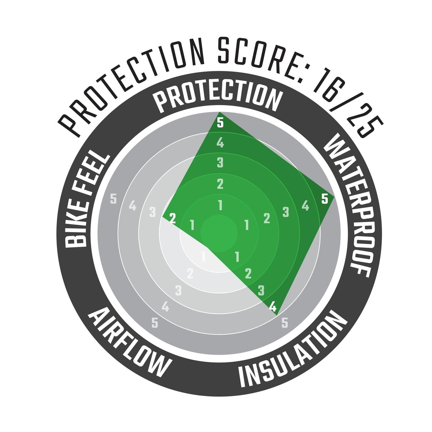 Guantes ADV SubZero 7.5 Cortos