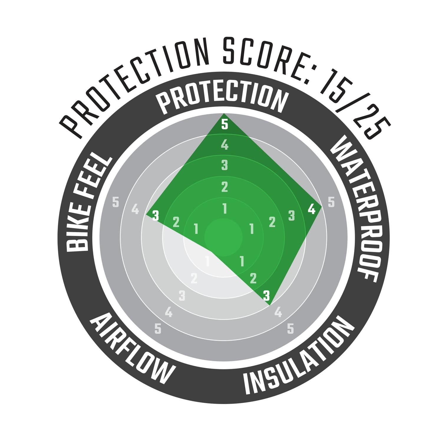 Guantes ADV HydraDri 7.5 Cortos