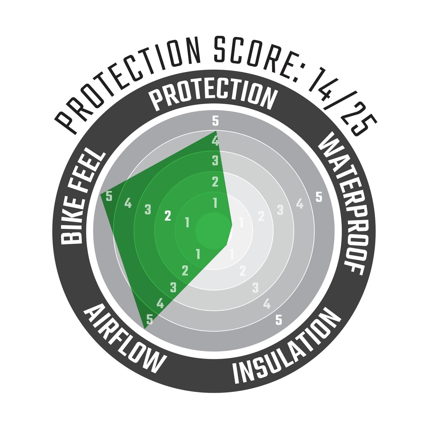 Guantes ADV X-Flow 7.5 Cortos