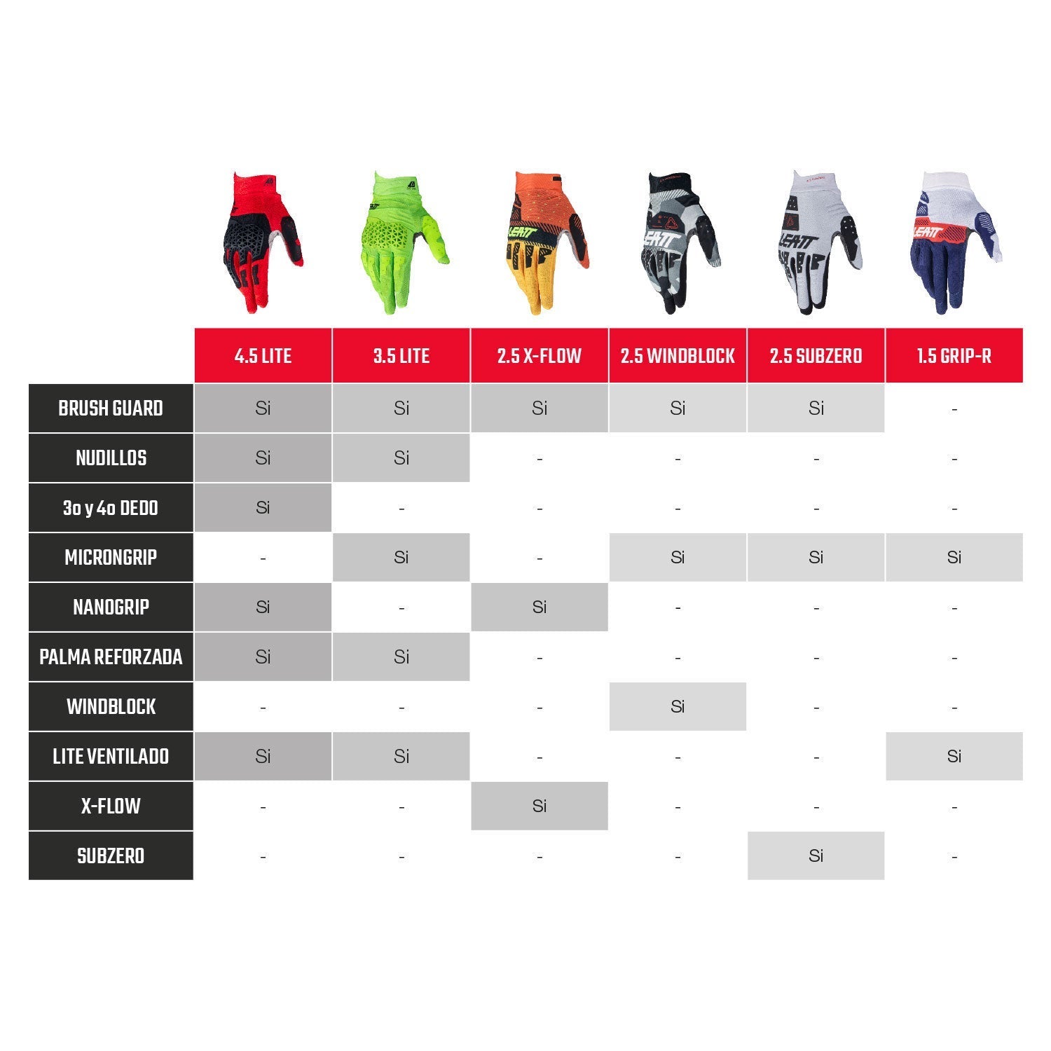 Guantes Moto 2.5 X-Flow V26
