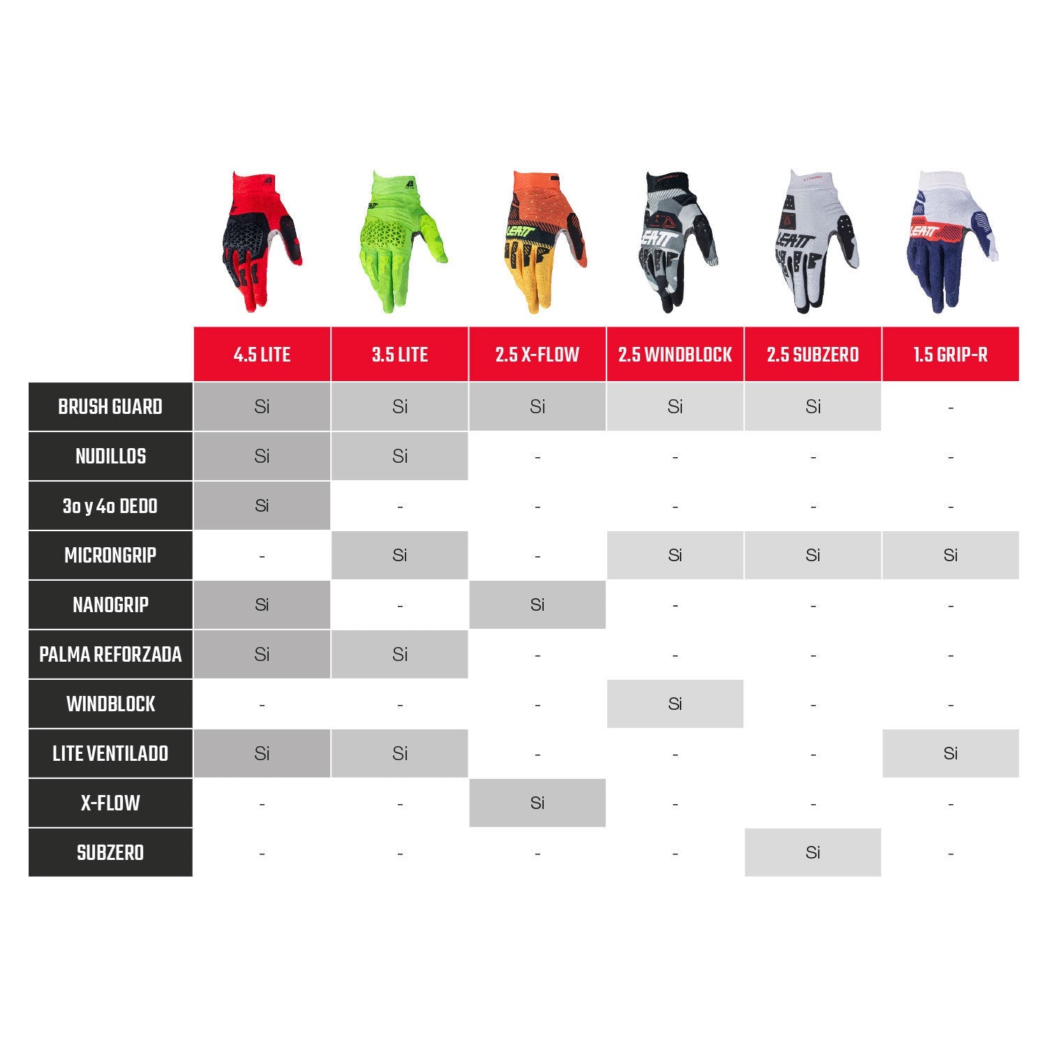 Guantes Moto 2.5 X-Flow V26