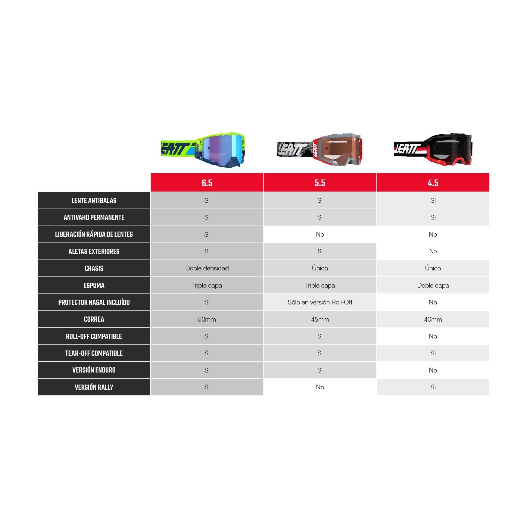 Gafas Moto Velocity 6.5 Iriz