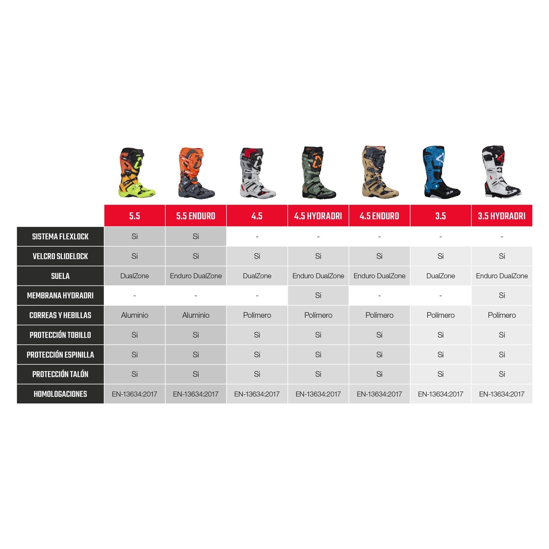 Botas 5.5 FlexLock Enduro