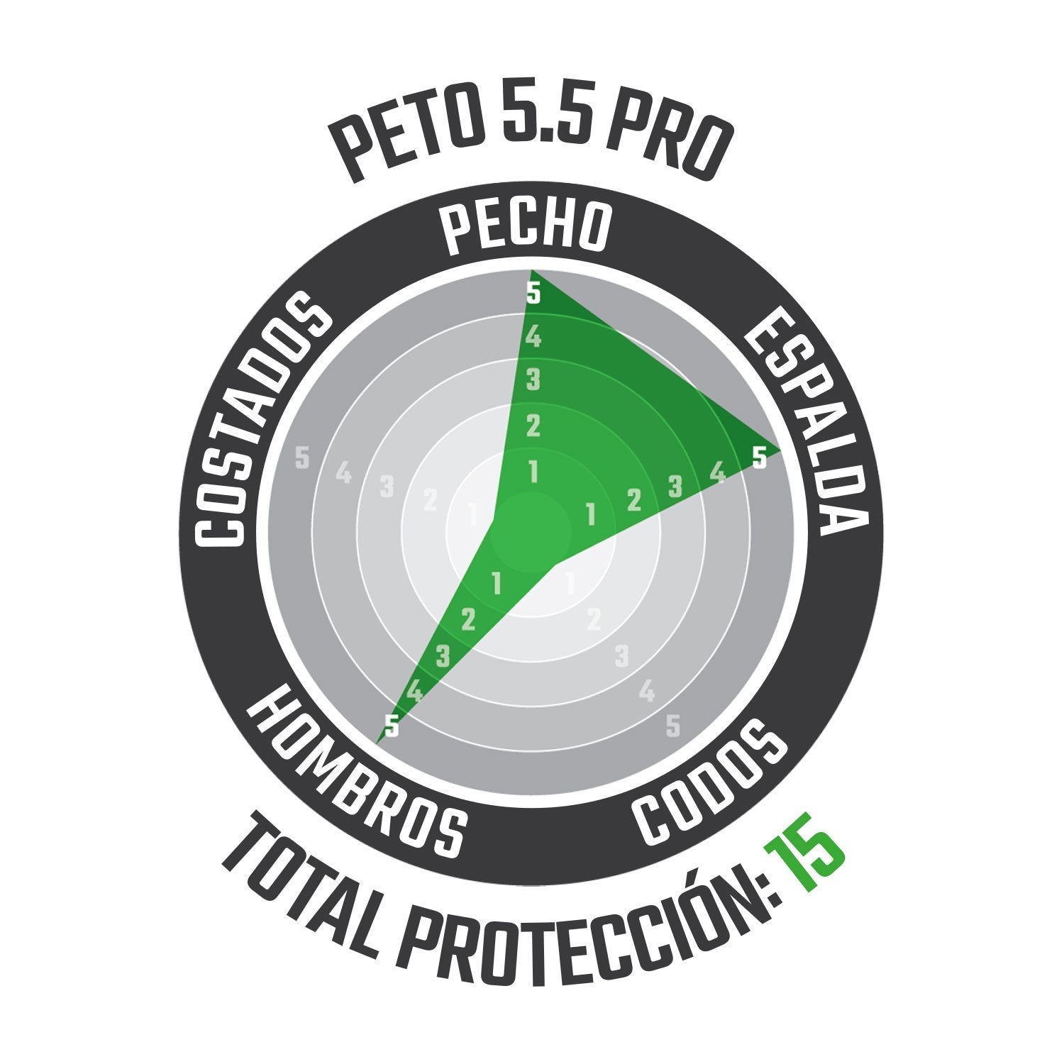 Peto 5.5 Pro