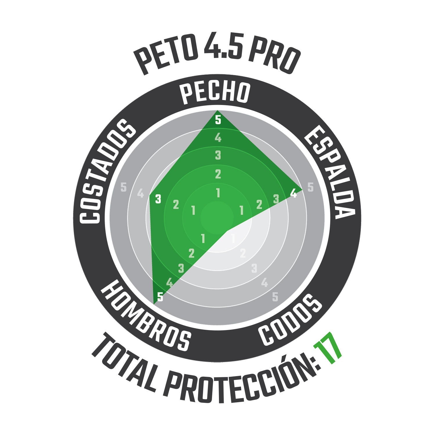 Peto 4.5 Pro