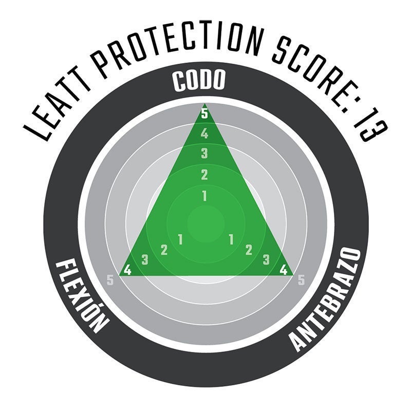 Coderas 3DF Hybrid V24