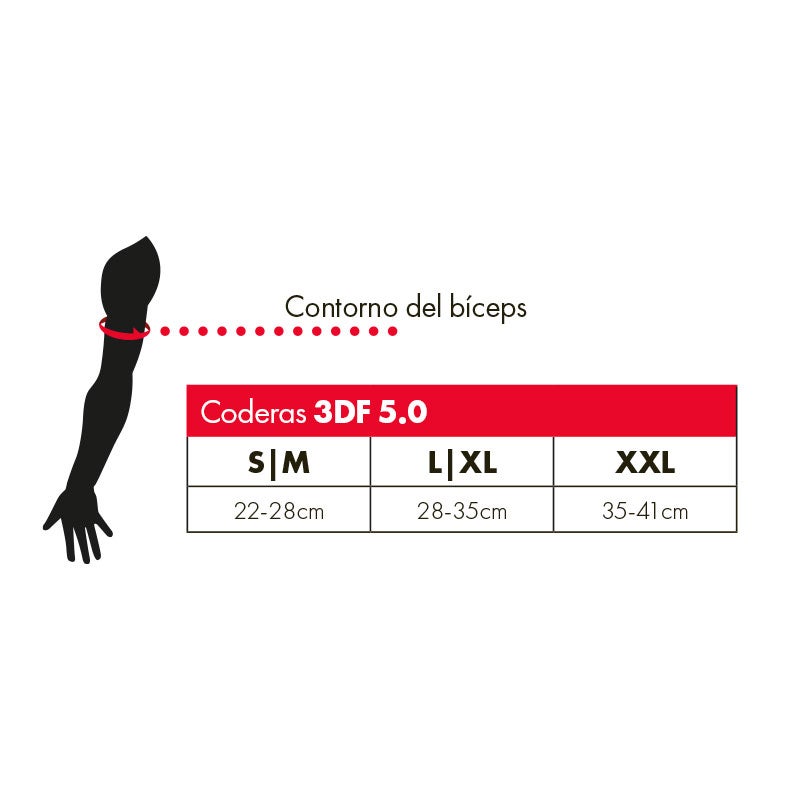 Coderas 3DF 5.0 V24