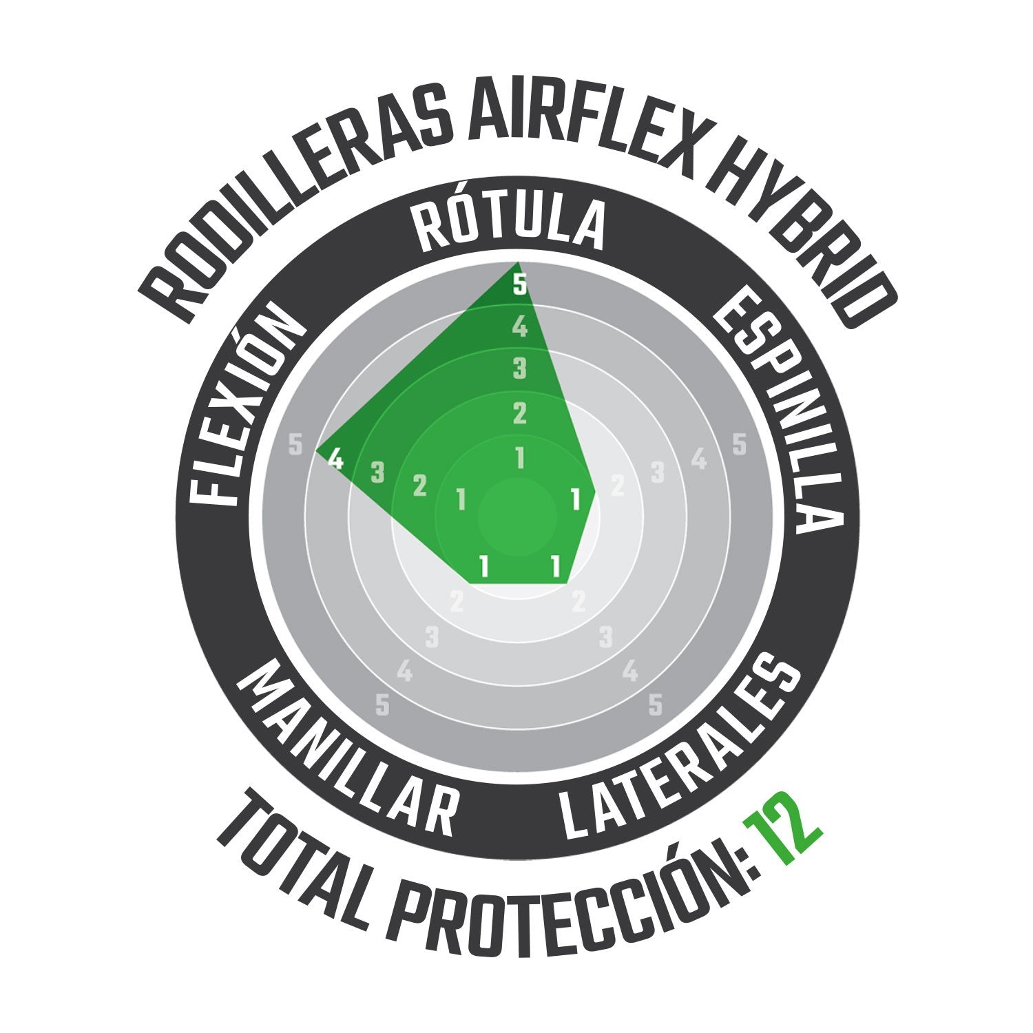 Rodilleras AirFlex Hybrid