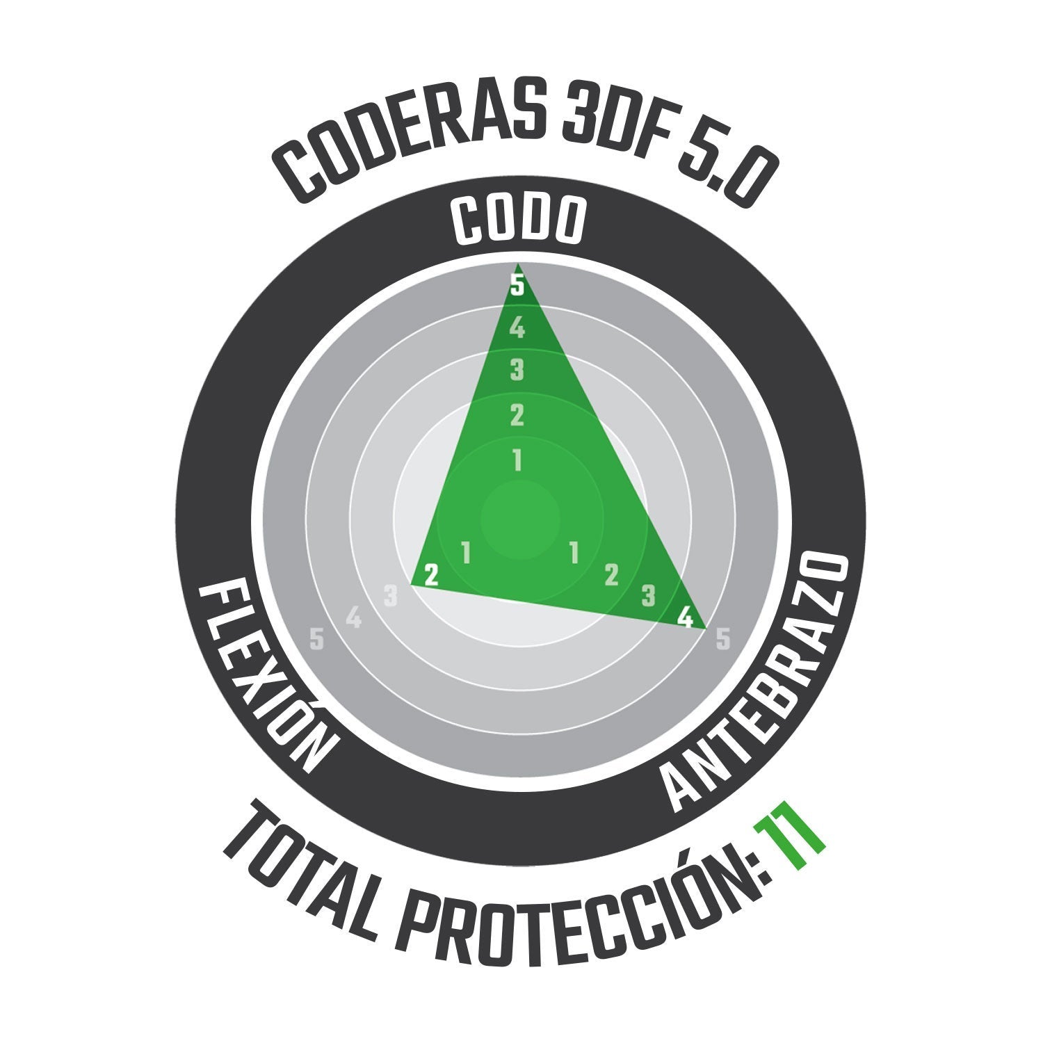 Coderas 3DF 5.0 V24