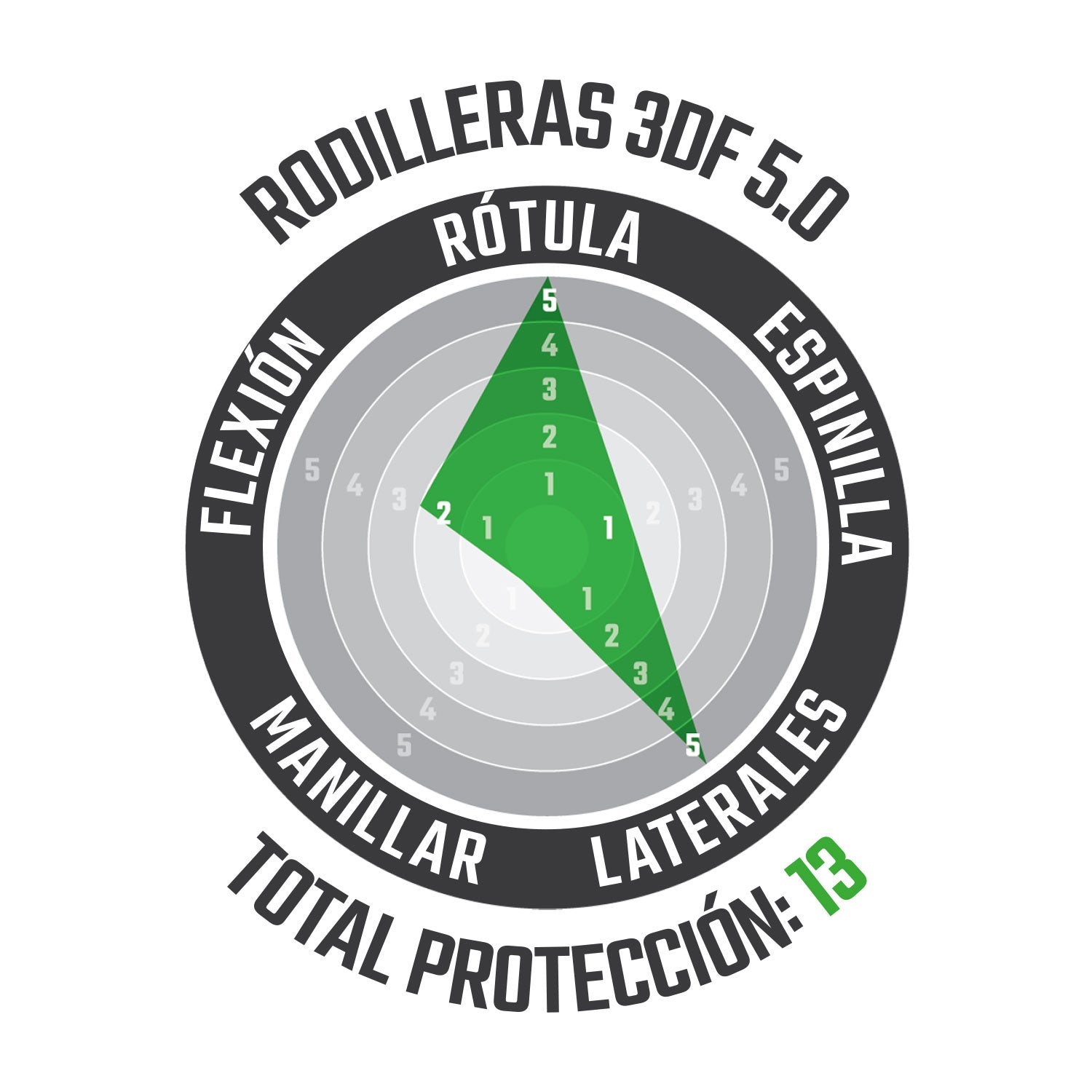 Rodilleras 3DF 5.0