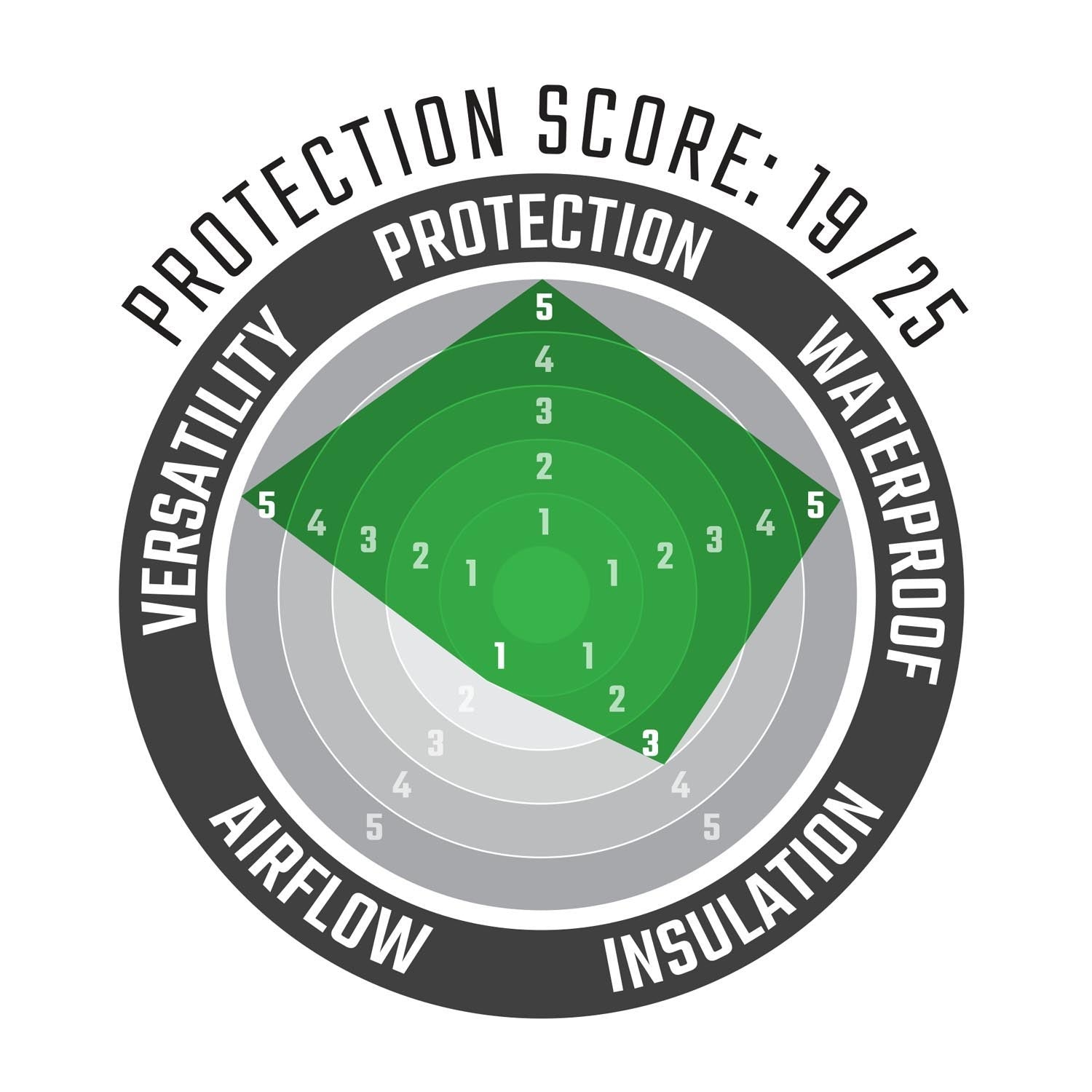 Chaqueta ADV MultiTour 7.5