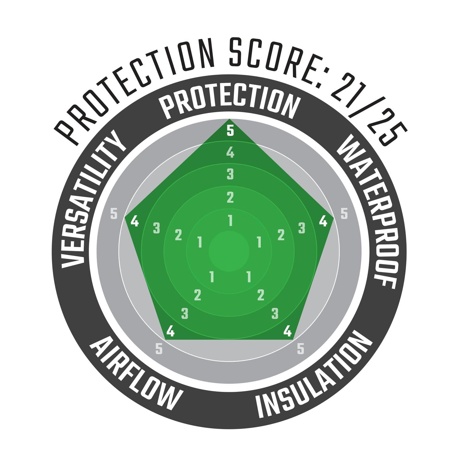 Pantalón ADV MultiTour 7.5