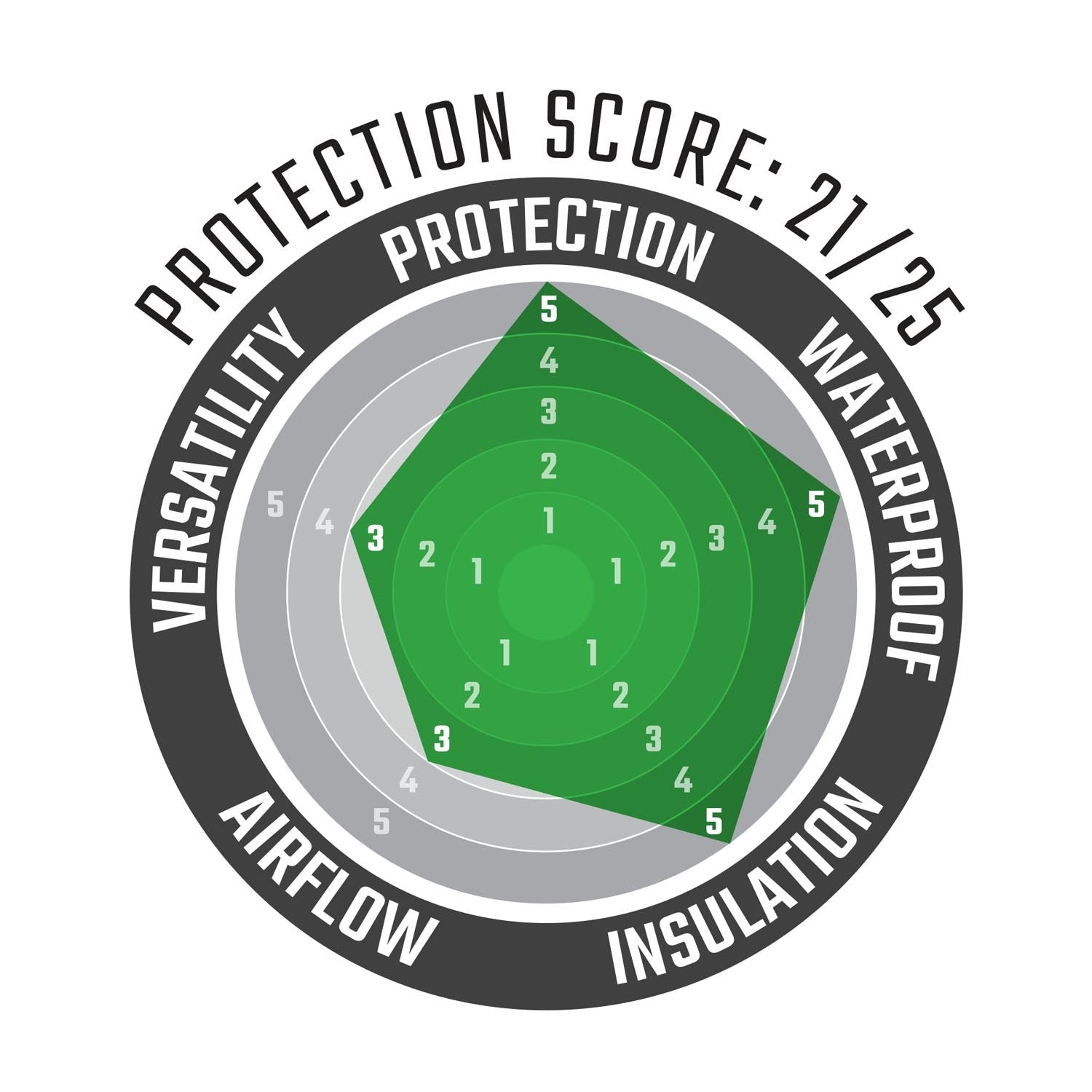 Chaqueta ADV DriTour 7.5