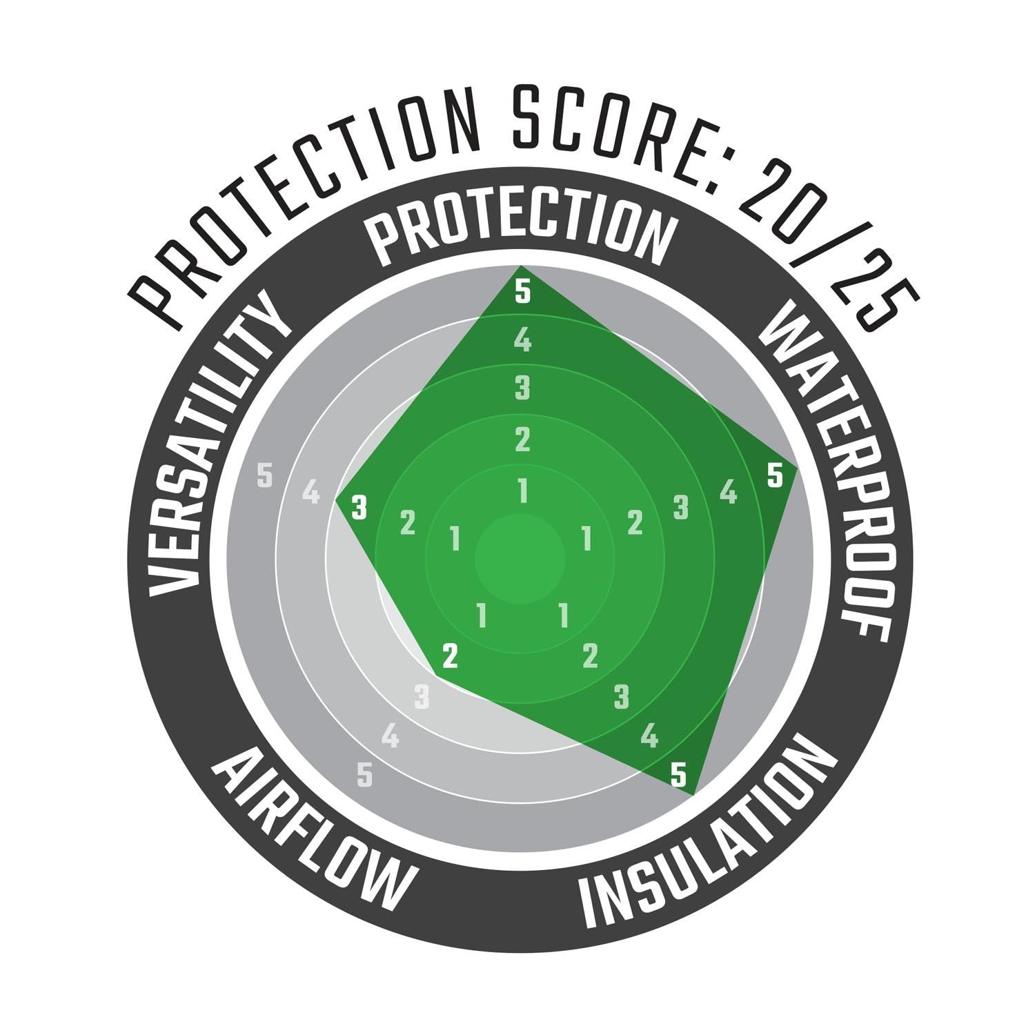 Pantalón ADV DriTour 7.5