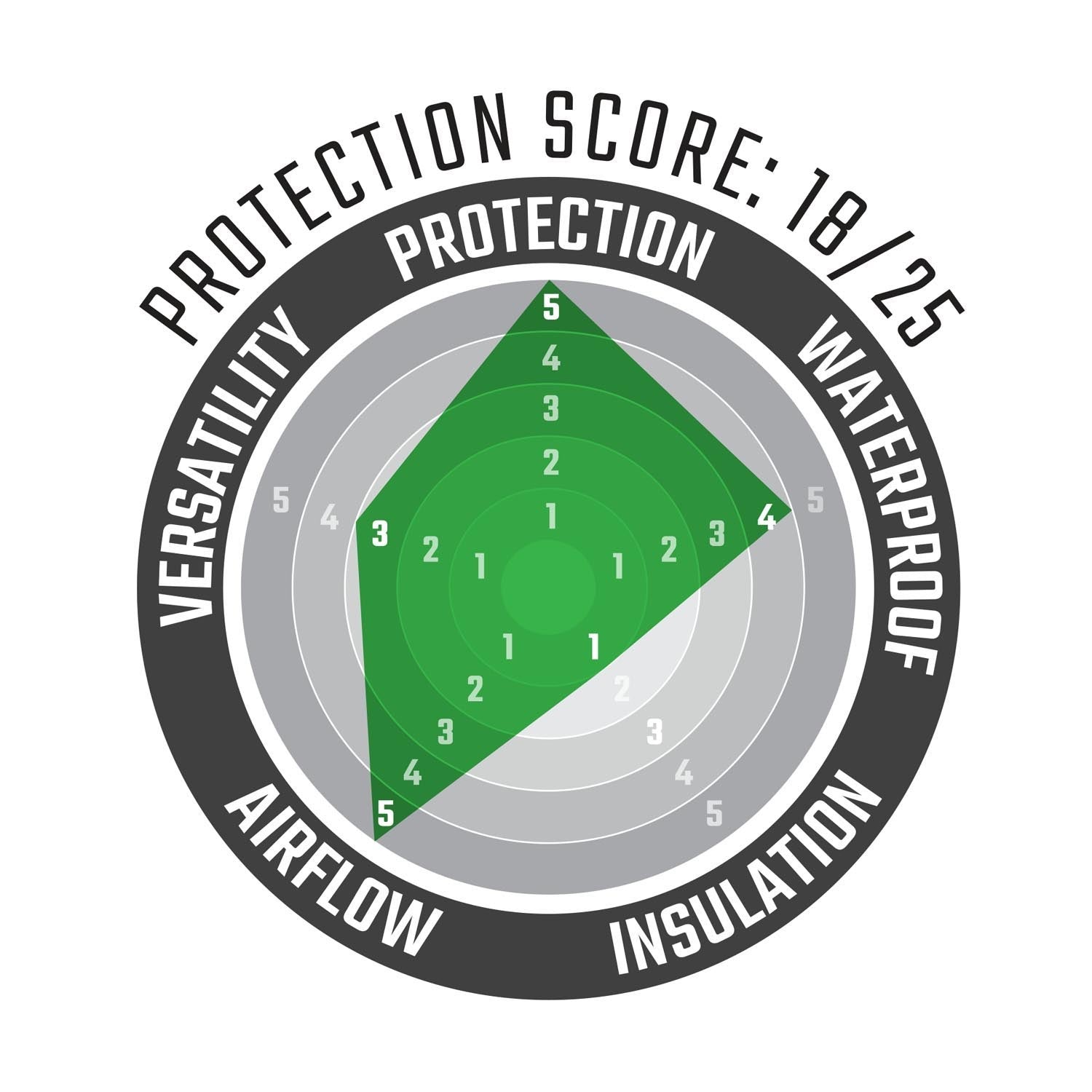 Pantalón ADV FlowTour 7.5