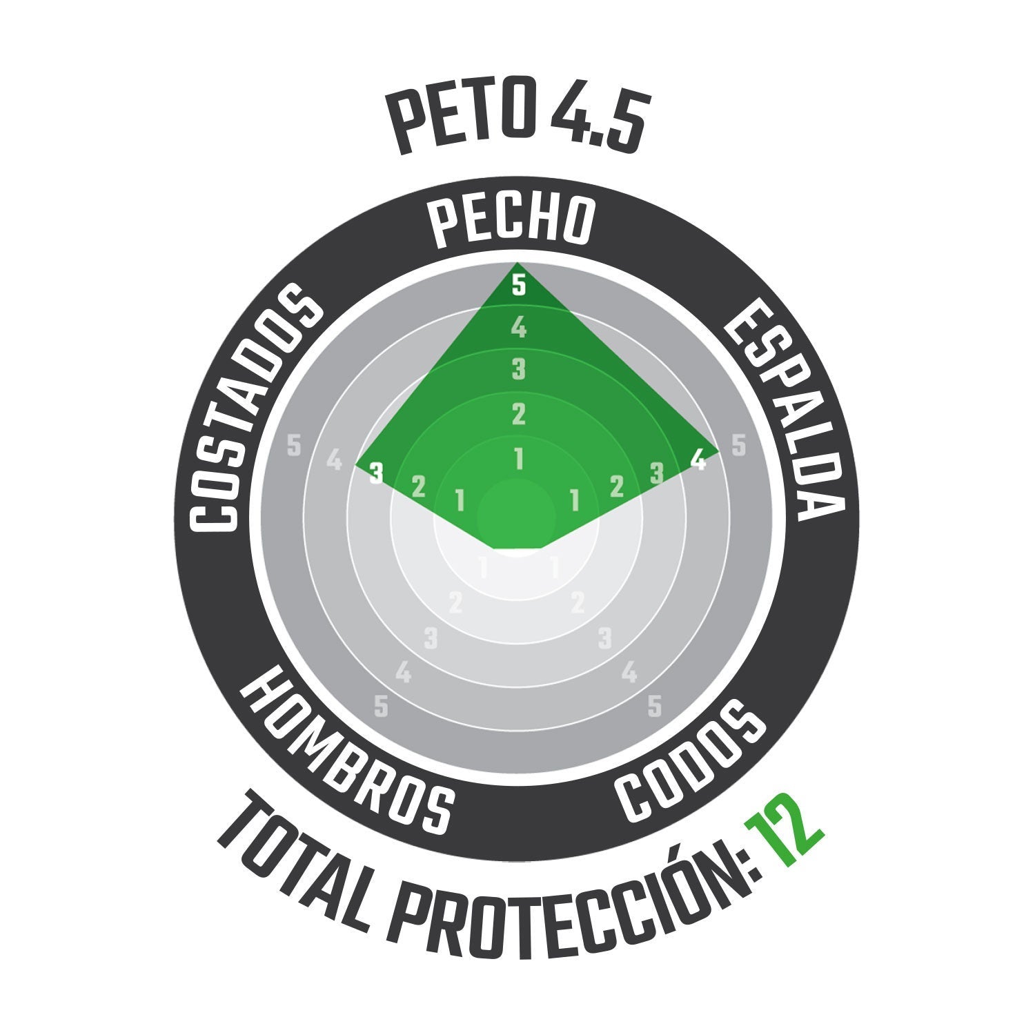 Peto 4.5 Jacki Mujer