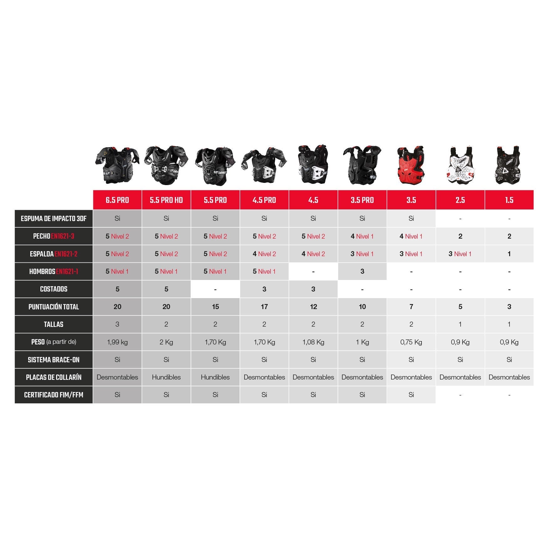 Peto 4.5 Jacki Mujer