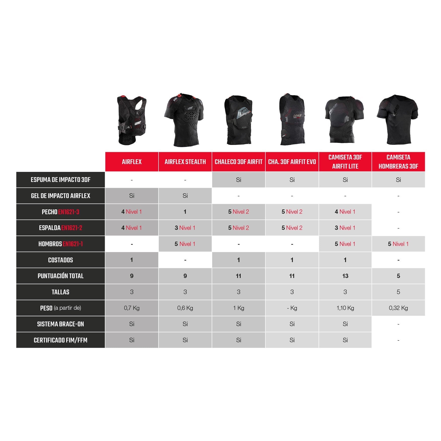 Chaleco Integral 3DF AirFit Evo