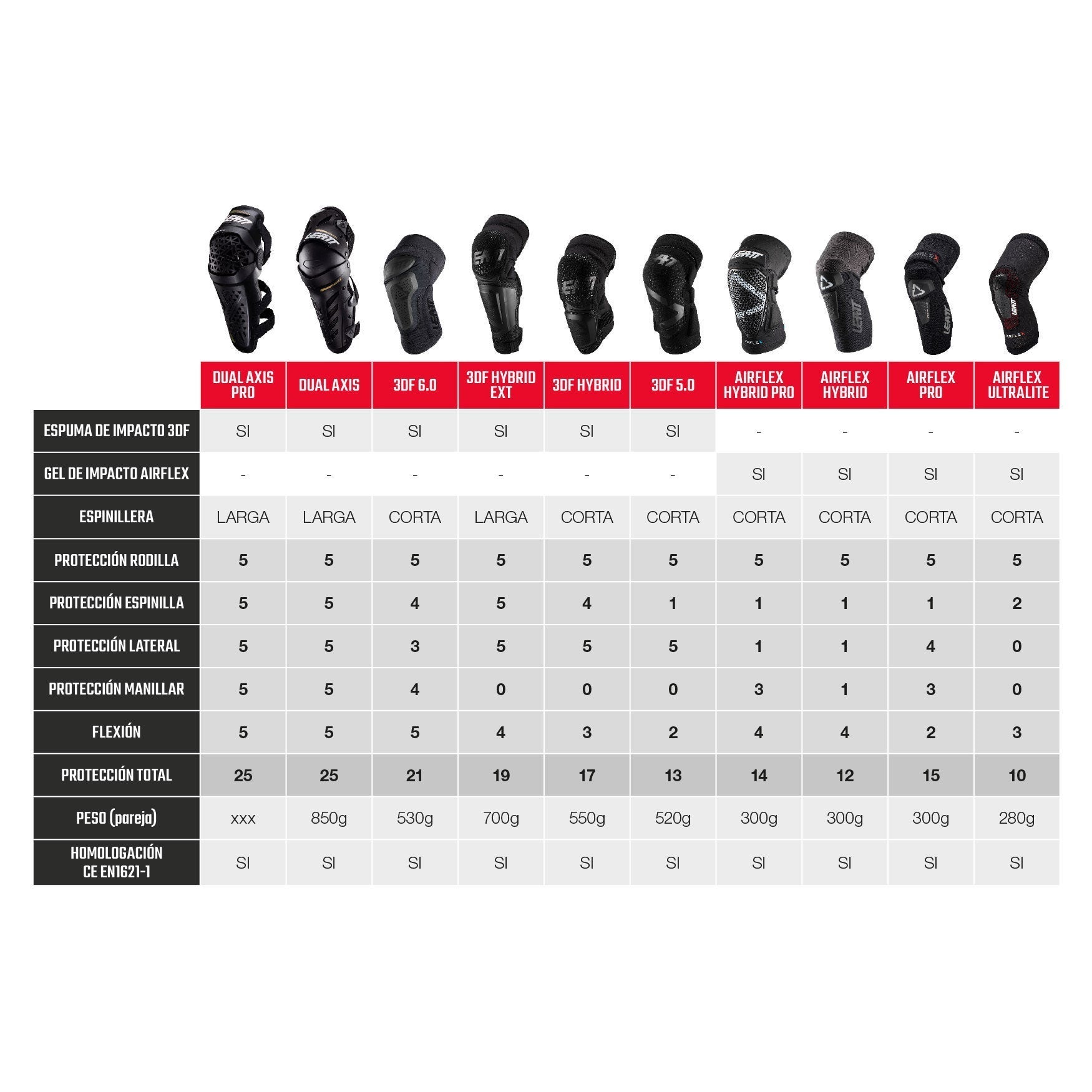 Rodilleras Dual Axis Pro