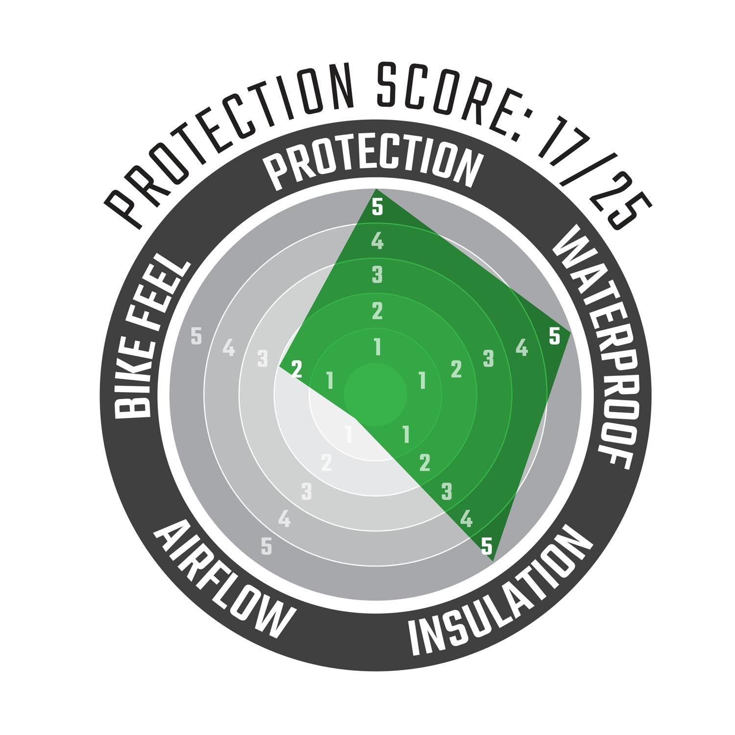 Guantes ADV SubZero 7.5