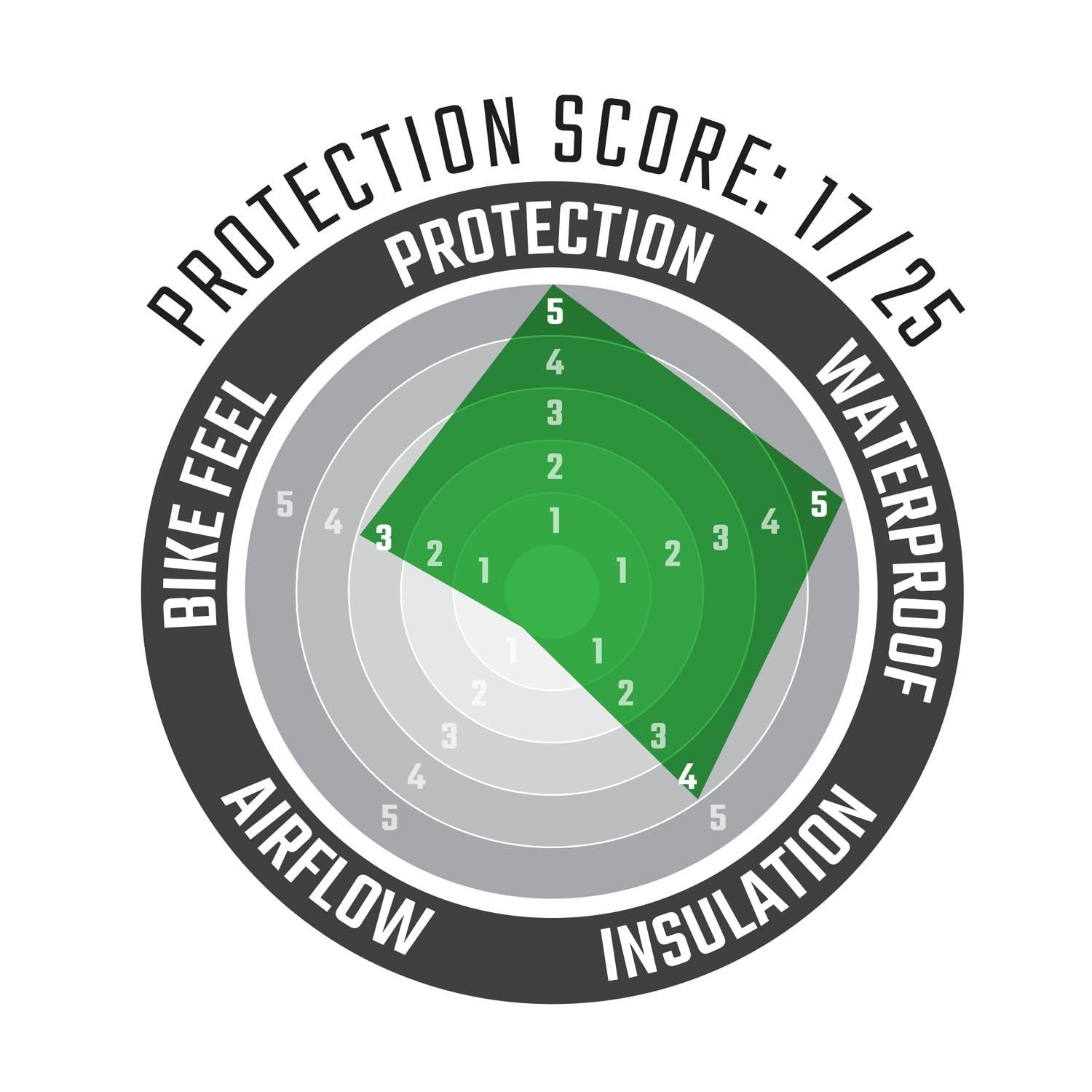 Guantes ADV HydraDri 7.5