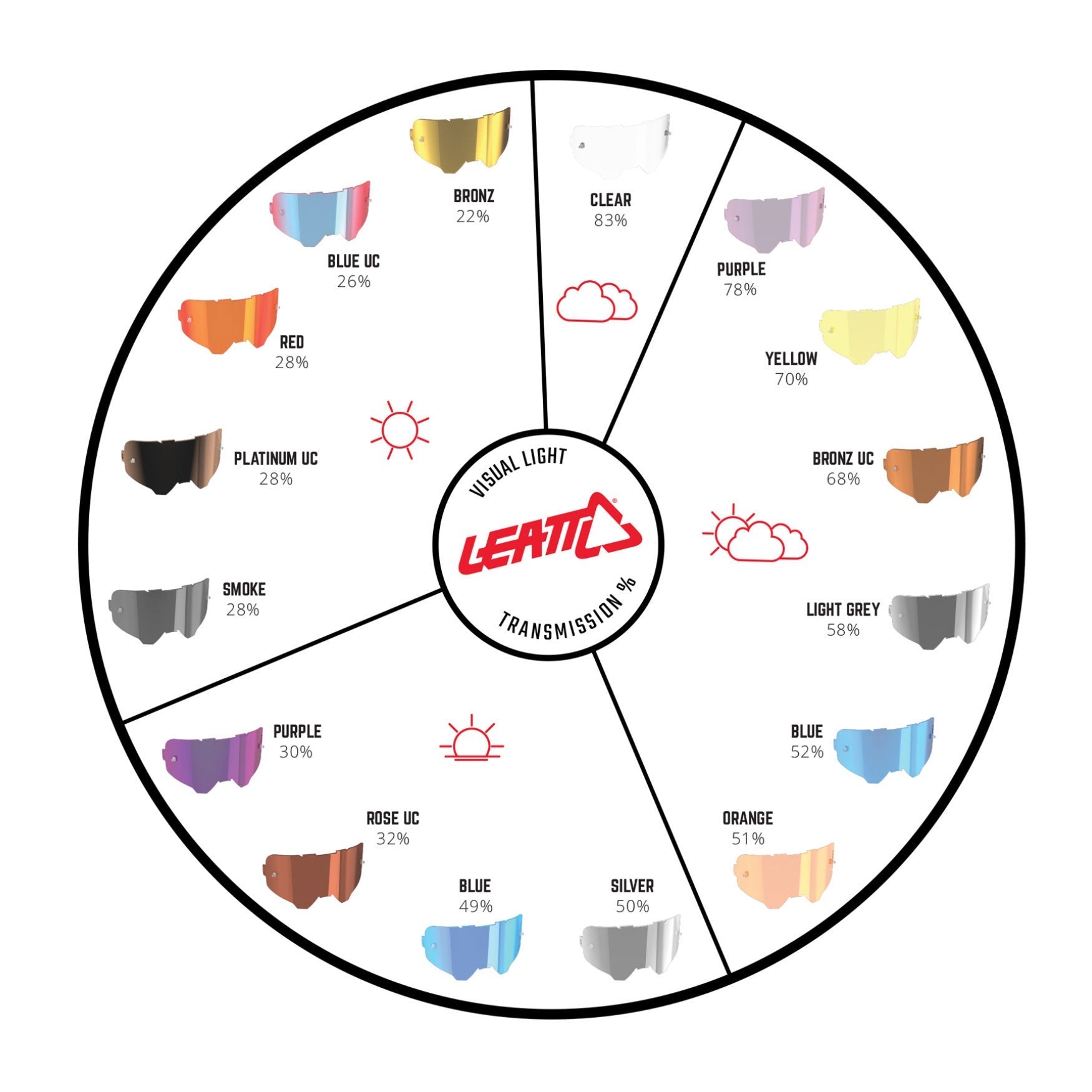 Lentes Gafas Velocity Enduro