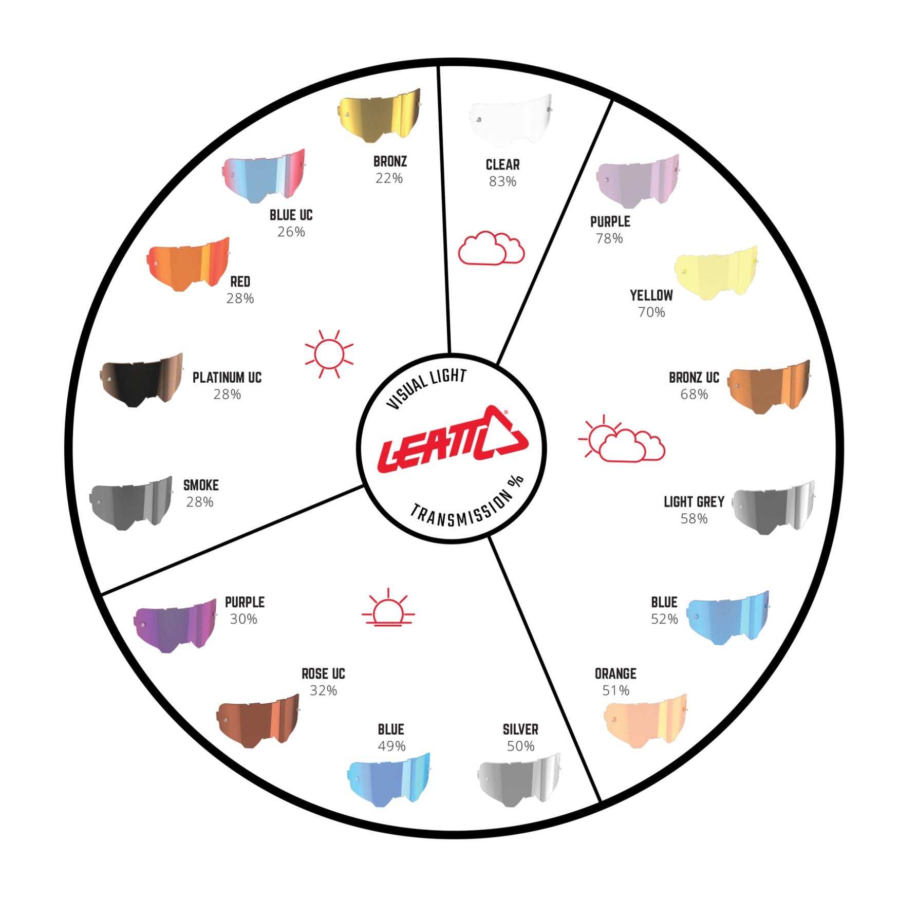 Gafas Moto Velocity 5.5 Roll-Off